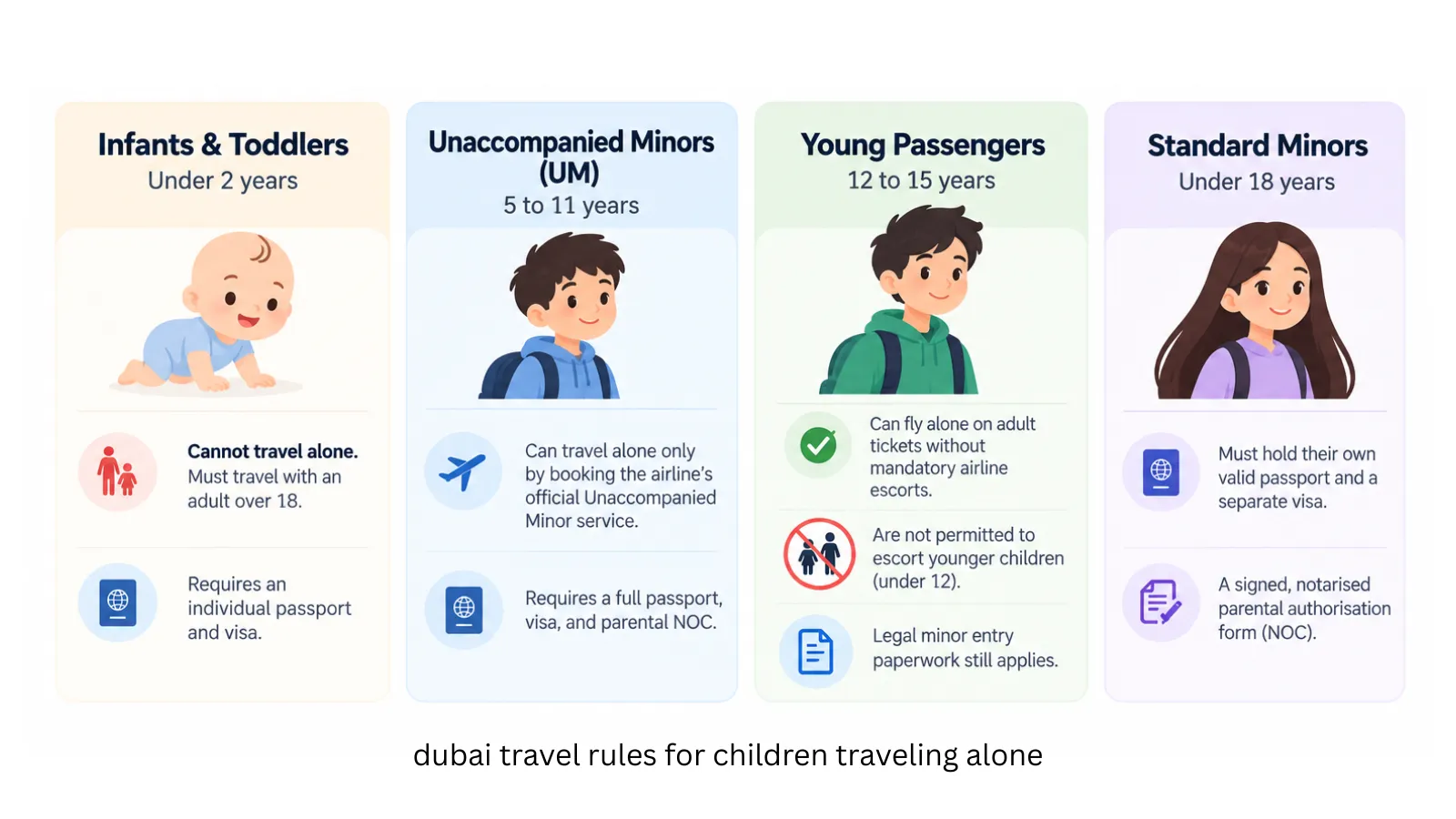 Dubai Visa Requirements for Minors Travelling Alone